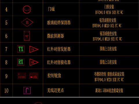  监控报警安防系统工程弱电智能化CAD图库 