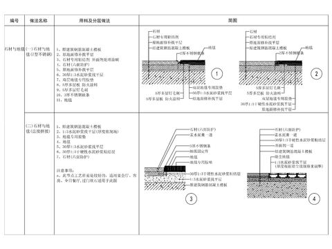  石材地毯相接cad节点大样图 