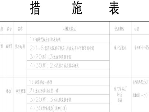  建施措施表CAD图库 