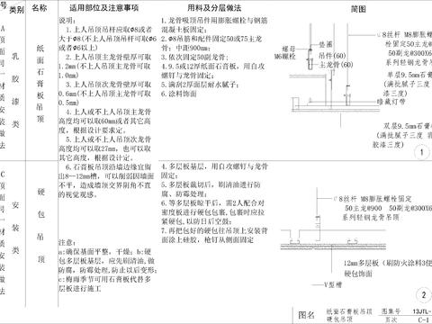  装修材料CAD施工图 