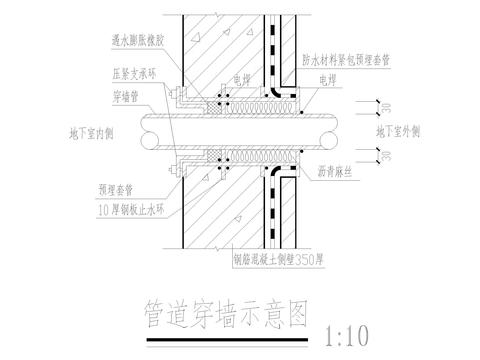  管道穿墙示意图节点大样 
