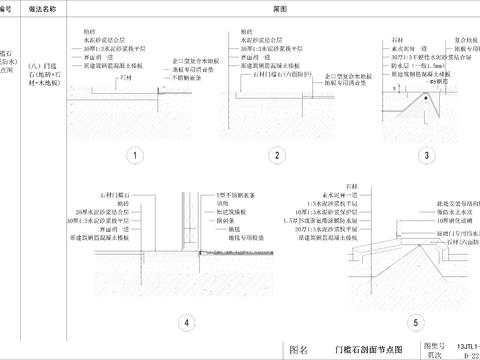  30套室内通用施工节点大样图 