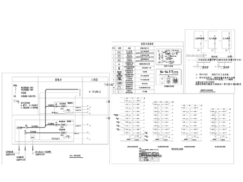  智能弱电系统cad图库 