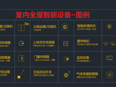 室内全屋智能设备图例cad图库 