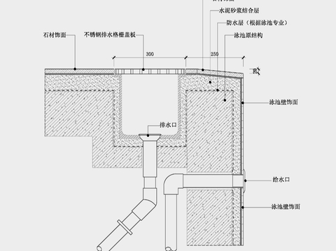  現(xiàn)代其他節(jié)點詳圖 排水溝節(jié)點大樣圖 