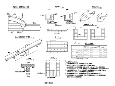  路堑截水沟cad大样图 