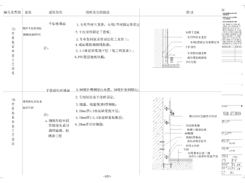  墙地相接CAD节点大样图 