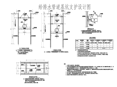  管道基础回填 管道临时支护cad大样图 