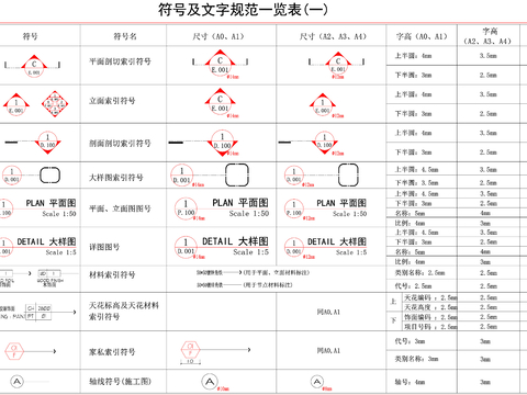  制图规范符号及文字规范cad大样图 