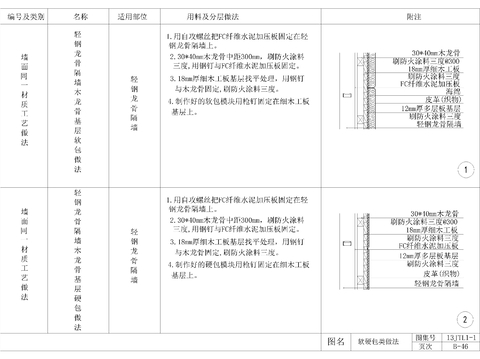  硬包软包墙身CAD详图 