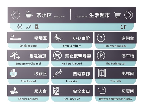  商场指示牌 导视牌 导购牌3d模型 