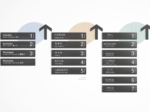  指示牌 导视牌 指引牌3d模型 