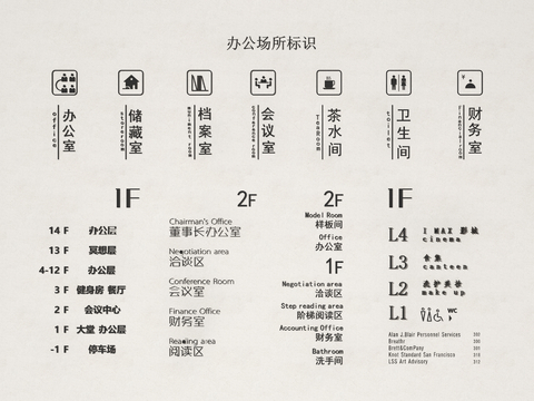  办公场所标识 指示牌3d模型 