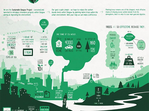  现代绿色环保壁纸 