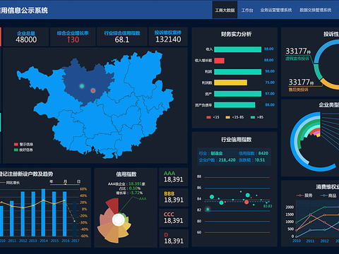  现代智慧科技数字大屏 