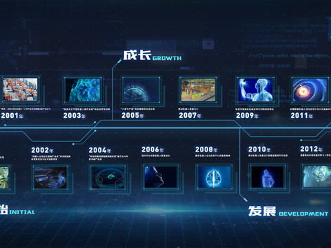  现代发展历程科技大屏 