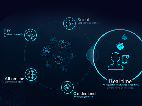  现代智慧科技电子屏幕 