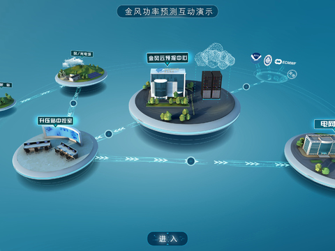  多媒体界面 UI界面 风电科技互动界面 展厅软件界面 屏幕画 