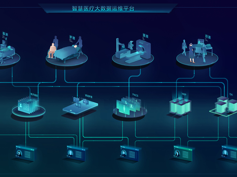 医疗可视化 医疗ICON 医疗图标 医疗3D图标 大数据可视
