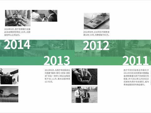 现代企业发展历程展示墙 企业文化墙