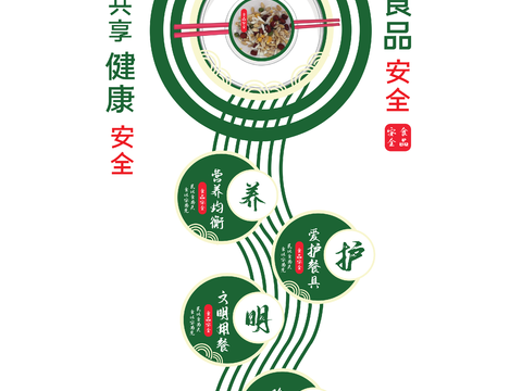  食品安全宣传文化墙8 