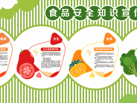  食品安全宣传文化墙59 