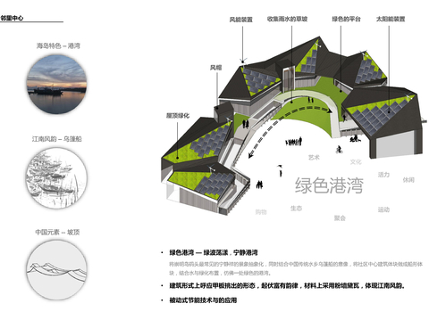  社区中心未来社区方案文本 