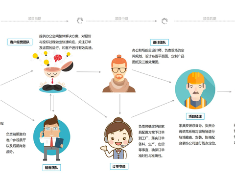  現(xiàn)代輕奢時(shí)尚辦公家具設(shè)計(jì)文本 