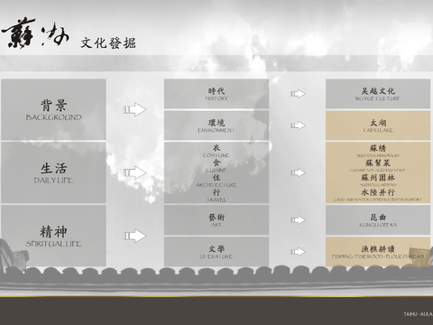  蘇州太湖 alila 酒店方案文本 