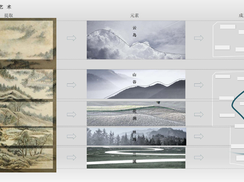  住宅大区景观方案文本 