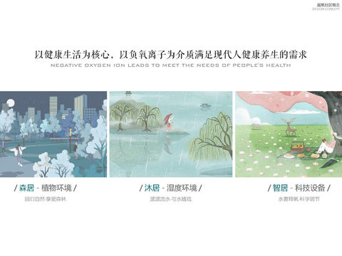  景观标准化方案及设计指引超氧社区方案文本 