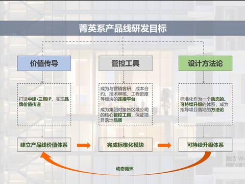  中建三局·葛店双创谷项目规划方案文本 