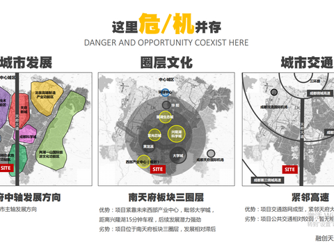  融创天府新区308亩项目概念方案文本 