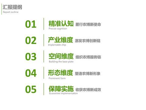  天府农博园高品质科创空间规划设计 