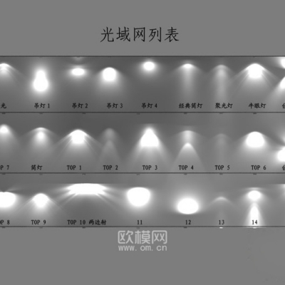  光域網(wǎng)合集 