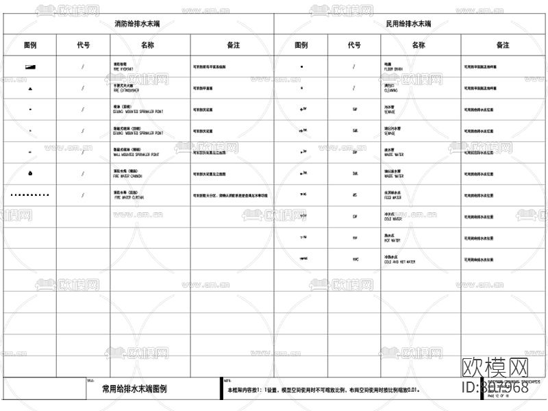 常用给排水末端CAD图例下载