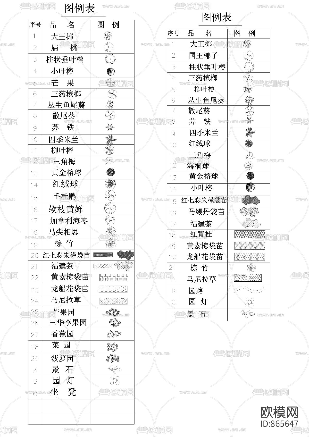 景观绿植名称cad图库大全下载