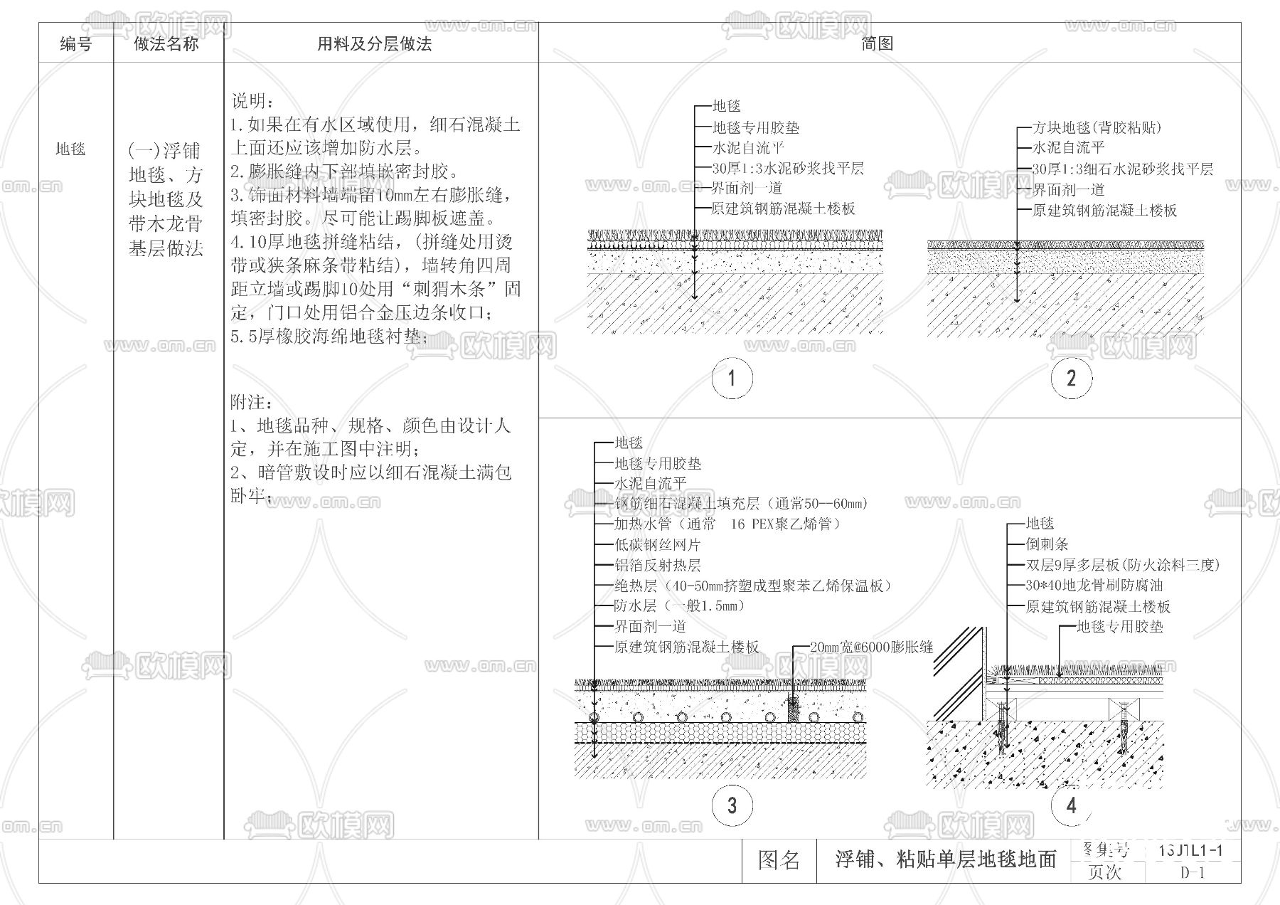 各类地面节点图大全下载（渲染图1）