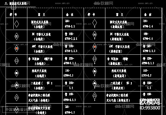 消防图例下载（渲染图2）