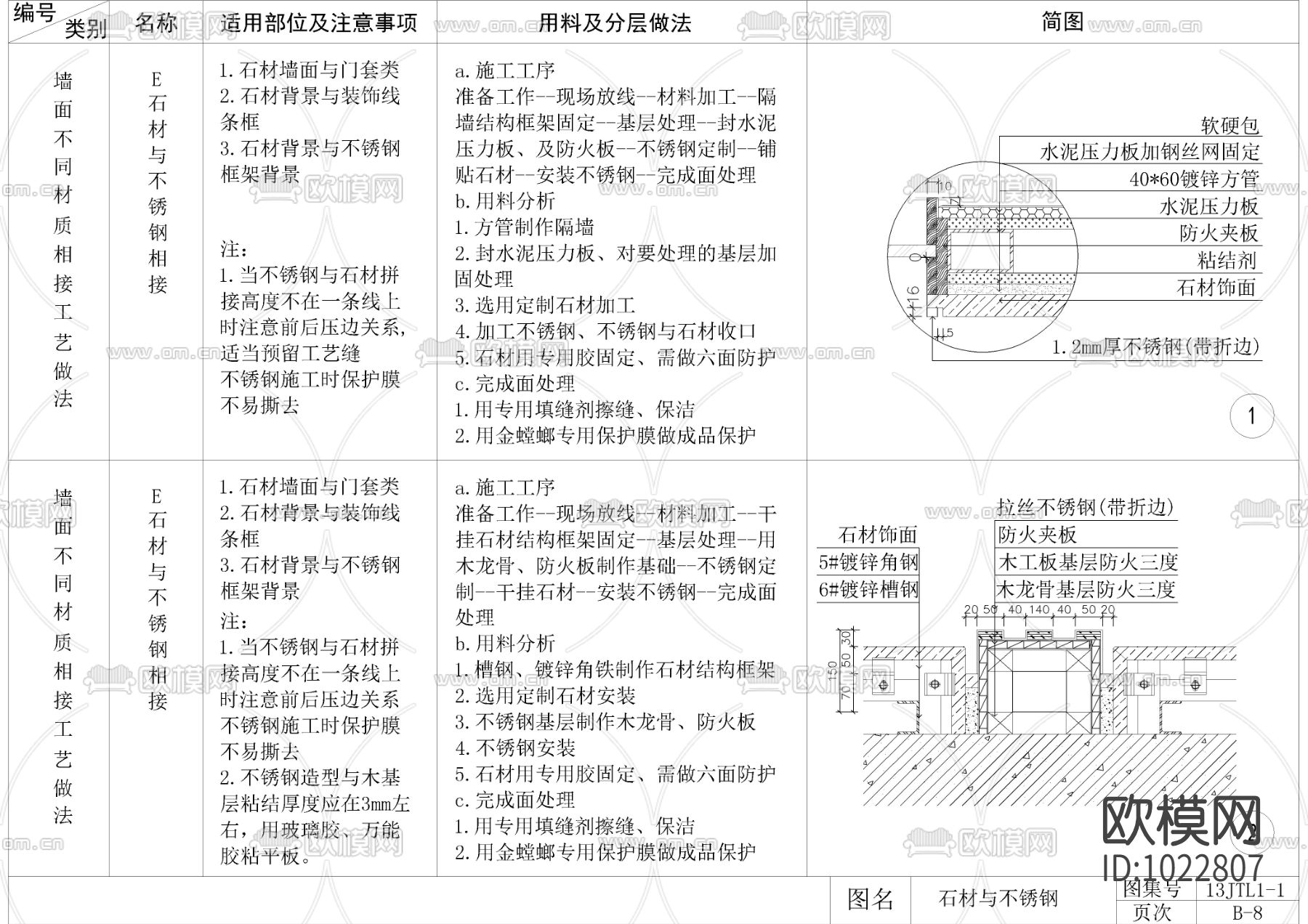 最新装饰工程通用节点标准图集400套下载（渲染图5）
