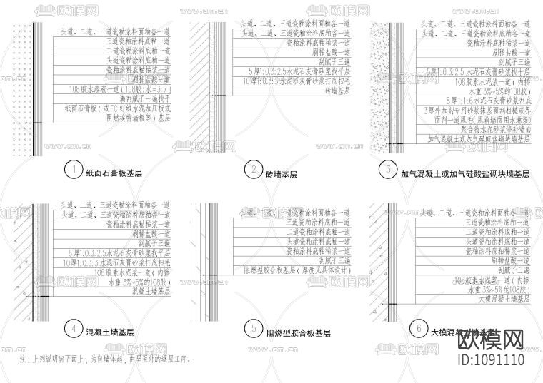 設計院標準圖集 -牆面塗料工程做法 牆面工藝