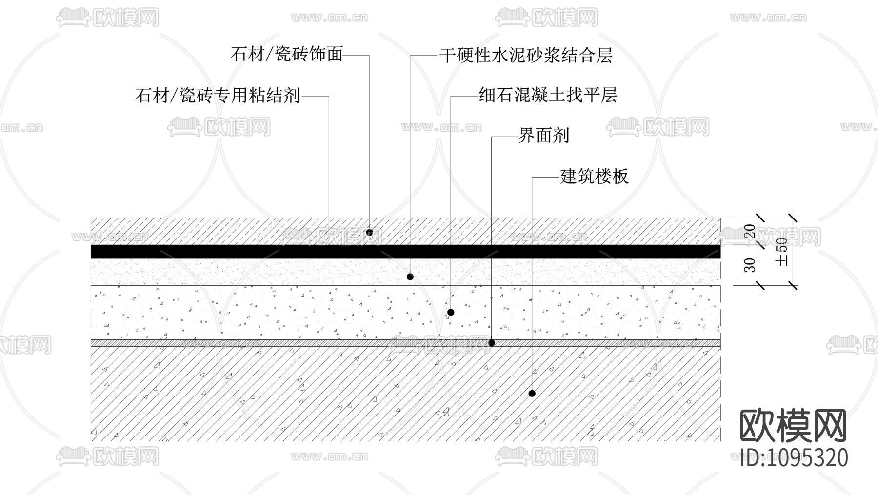 石材、瓷砖地坪节点图（干铺法）