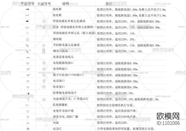 cad制图符号规范下载（渲染图1）