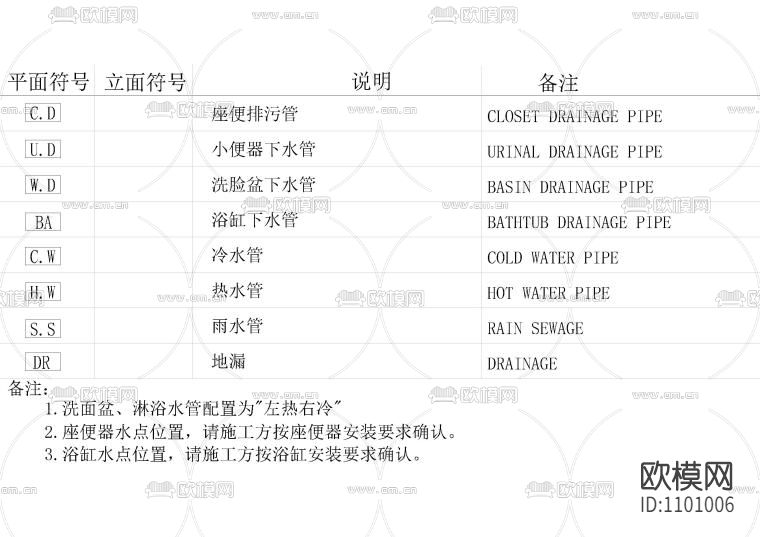 cad制图符号规范下载（渲染图4）