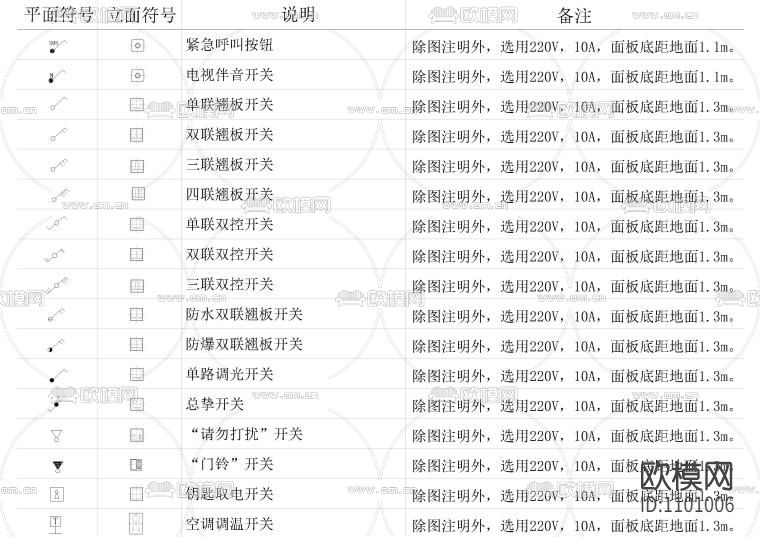cad制图符号规范下载（渲染图2）
