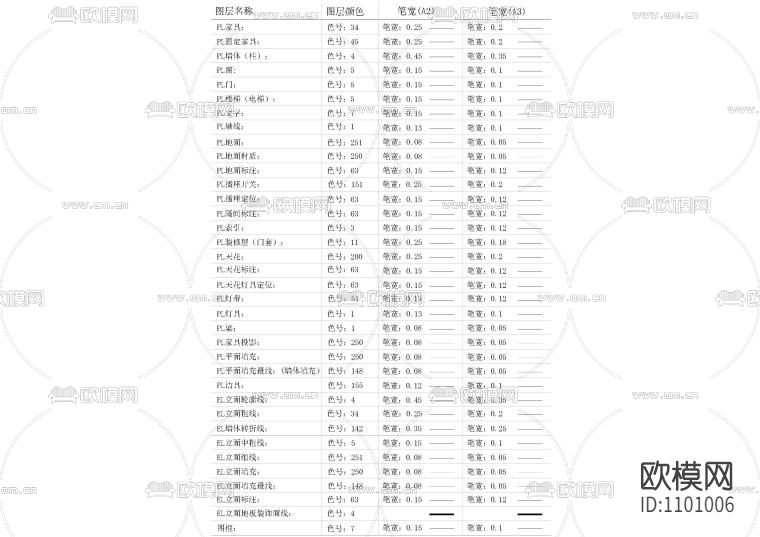 cad制图符号规范下载（渲染图8）