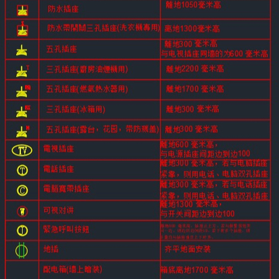  开关、插座面板立面图块 