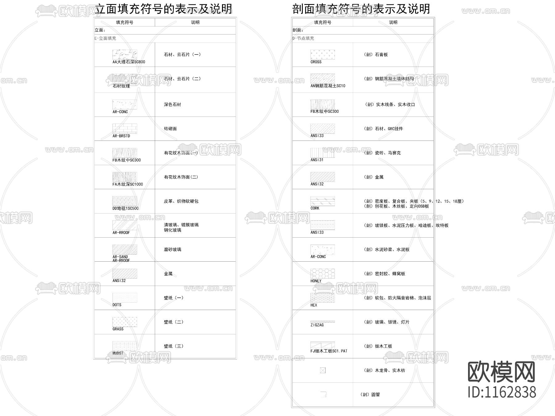 金螳螂填充图例及说明下载（渲染图1）