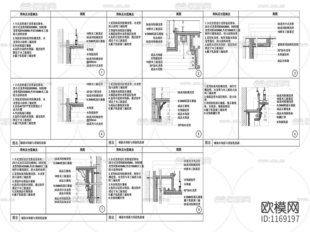 木饰面墙面与乳胶漆天花相接节点cad大样图-免费3dmax模型库-欧模网