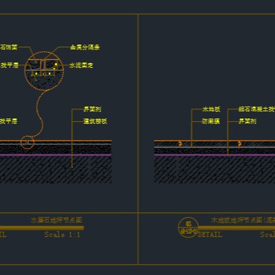  地平工艺节点图 